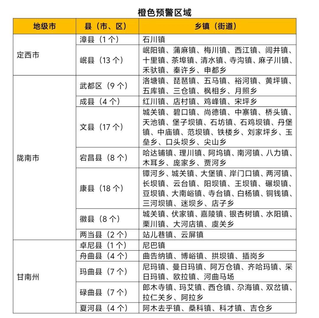 皇冠信用網足球代理
_甘肃省山洪灾害气象风险橙色预警(8.9)