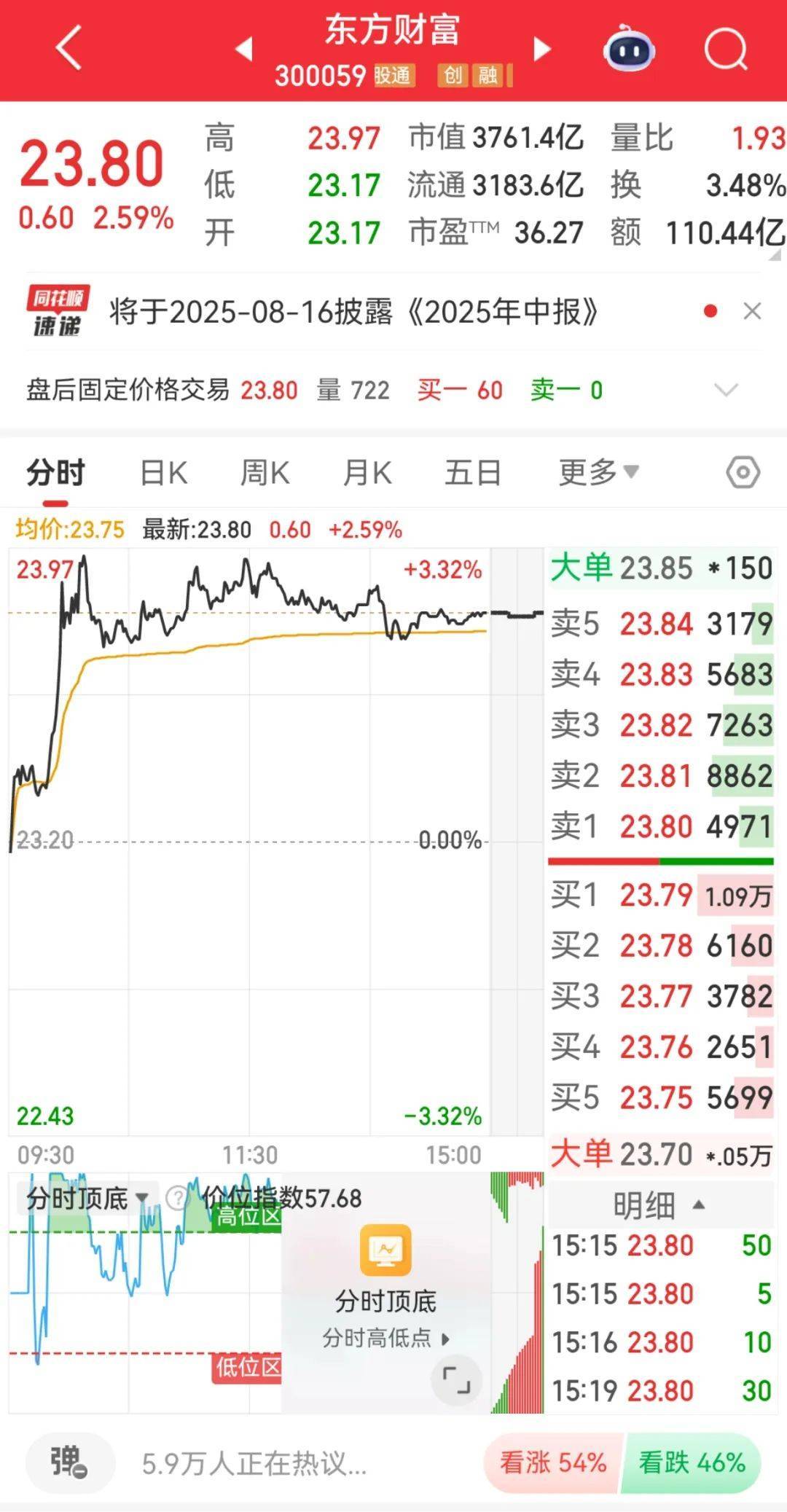 皇冠信用网在线注册
_300059皇冠信用网在线注册
,全市场第一!成交超百亿