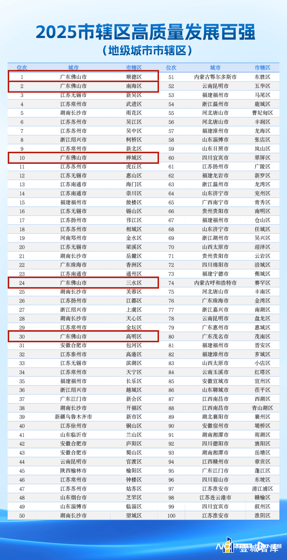 西班牙甲组联赛_全国一二名西班牙甲组联赛,都在佛山!顺德斩获十四连冠