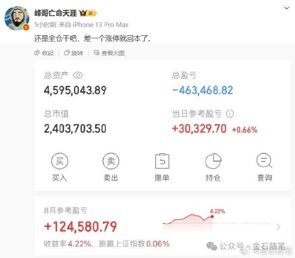丹麦乙组联赛_A股创10年新高丹麦乙组联赛,知名博主表示崩溃!港股尾盘突然跳水,发生了什么