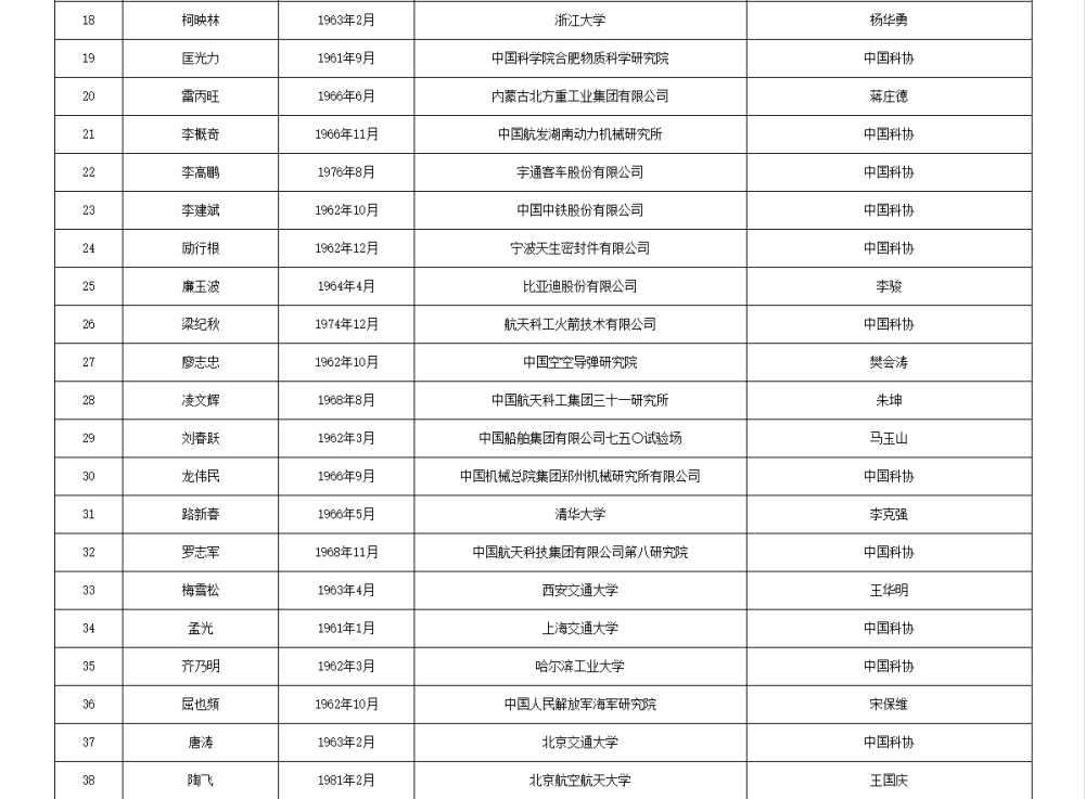 皇冠信用網APP下载_两院院士增选有效候选人名单公布皇冠信用網APP下载,来看看浙江哪些人入围