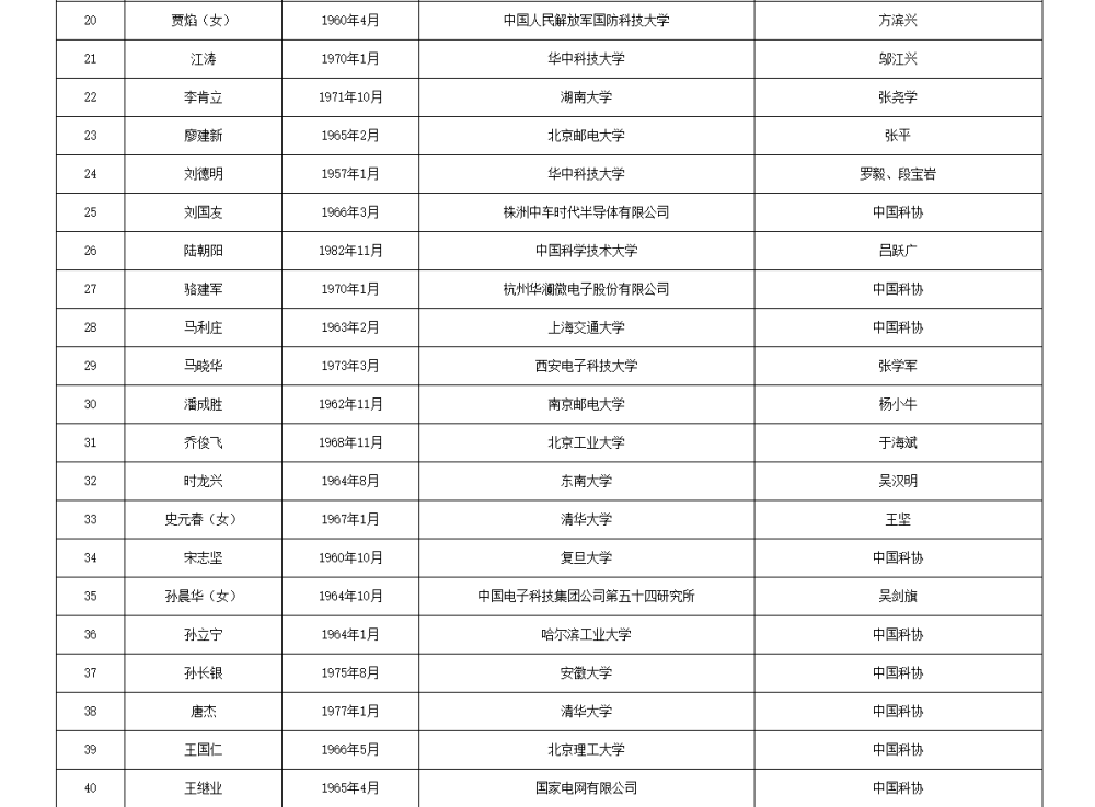 皇冠信用網APP下载_两院院士增选有效候选人名单公布皇冠信用網APP下载,来看看浙江哪些人入围