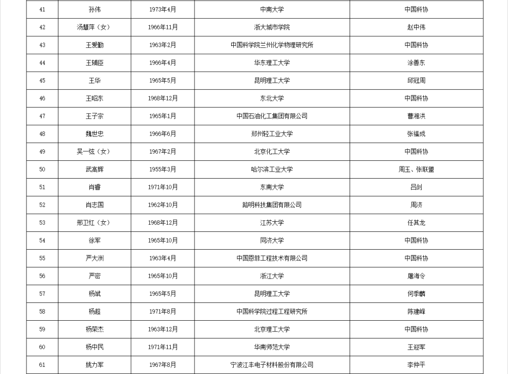皇冠信用網APP下载_两院院士增选有效候选人名单公布皇冠信用網APP下载,来看看浙江哪些人入围