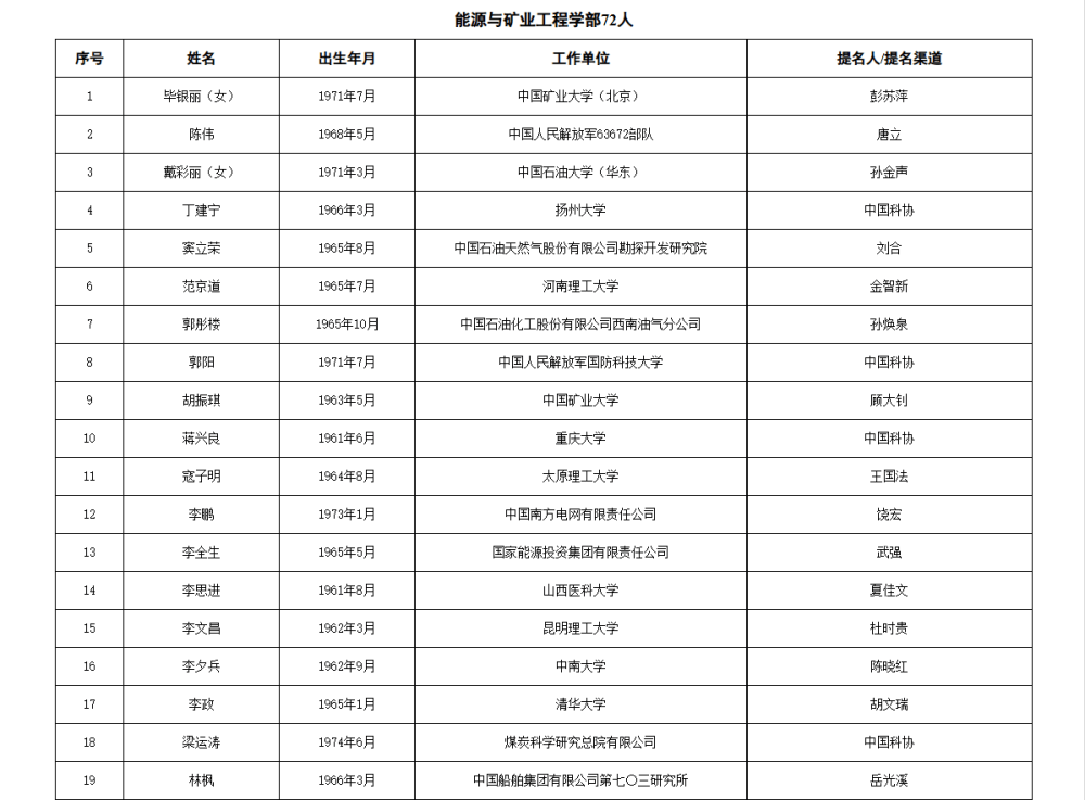 皇冠信用網APP下载_两院院士增选有效候选人名单公布皇冠信用網APP下载,来看看浙江哪些人入围