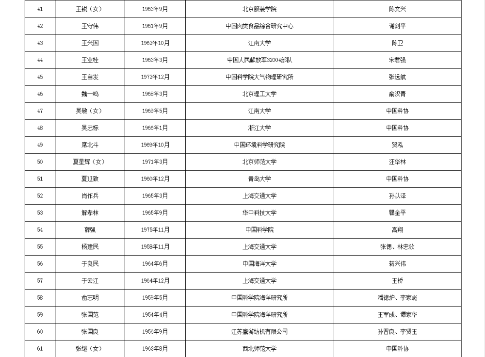 皇冠信用網APP下载_两院院士增选有效候选人名单公布皇冠信用網APP下载,来看看浙江哪些人入围