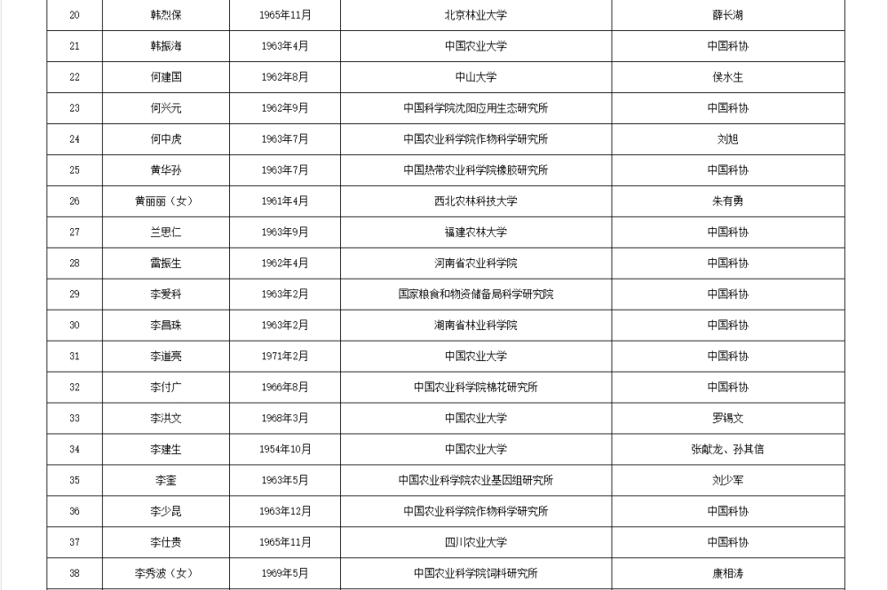 皇冠信用網APP下载_两院院士增选有效候选人名单公布皇冠信用網APP下载,来看看浙江哪些人入围