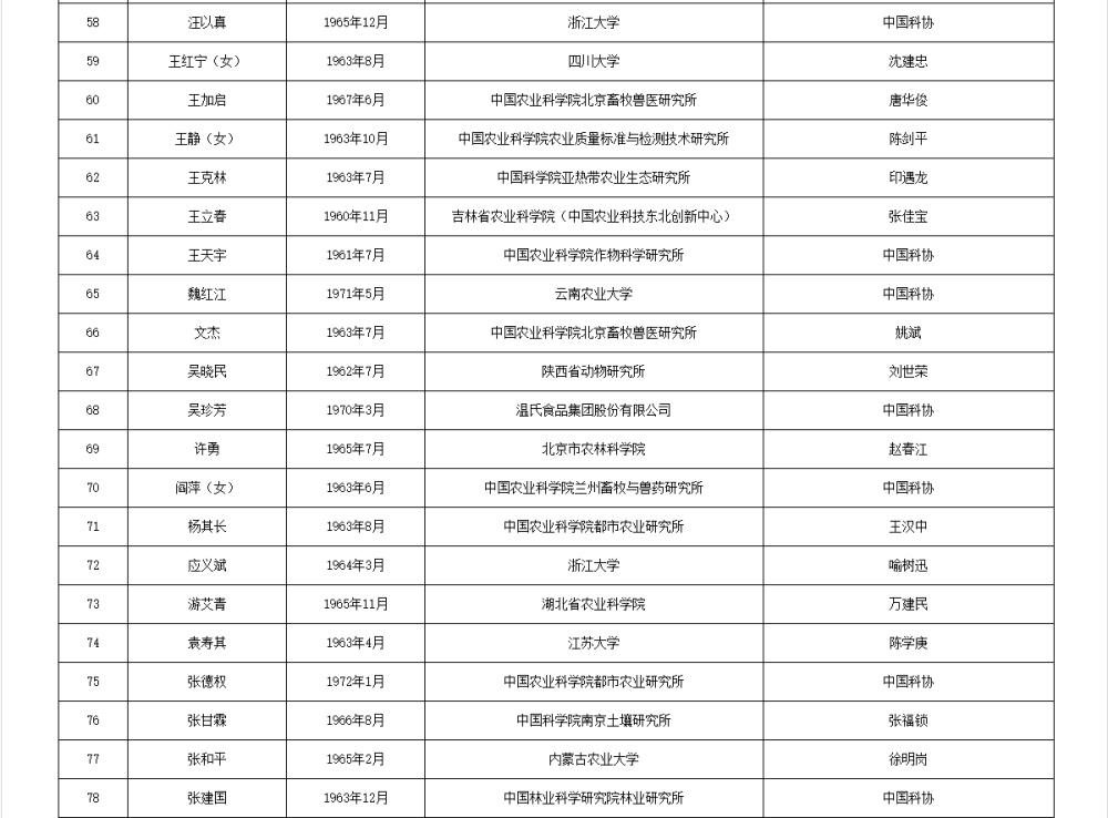 皇冠信用網APP下载_两院院士增选有效候选人名单公布皇冠信用網APP下载,来看看浙江哪些人入围