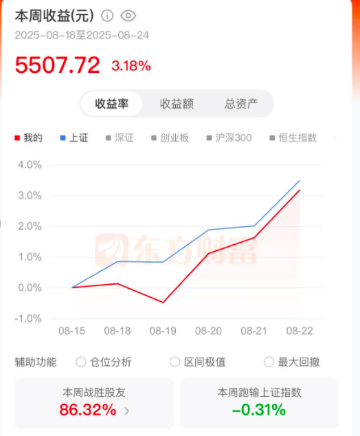 皇冠代理联系方式
_去年“9·24”行情入市的00后股民:有人跑赢90%的股友皇冠代理联系方式
,有人浮亏近15%