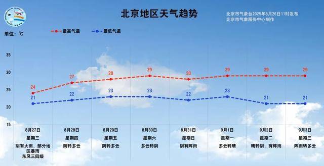 诺比vs乔科平所达
_一场暴雨酝酿中诺比vs乔科平所达
!预计北京本次降雨时间长、累计雨量大