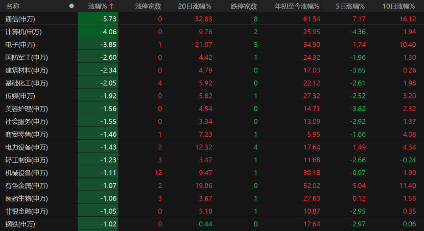 皇冠信用网会员_A股回调皇冠信用网会员!原因为何?