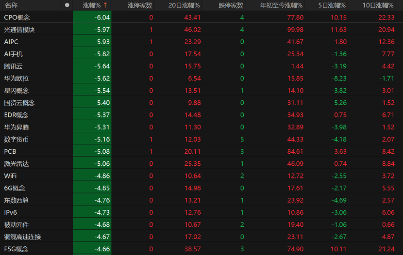 皇冠信用网会员_A股回调皇冠信用网会员!原因为何?