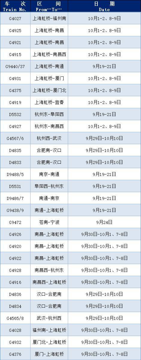 阿尔巴尼亚超级联賽_国庆将至阿尔巴尼亚超级联賽,上海铁路局这些列车增开或恢复开行
