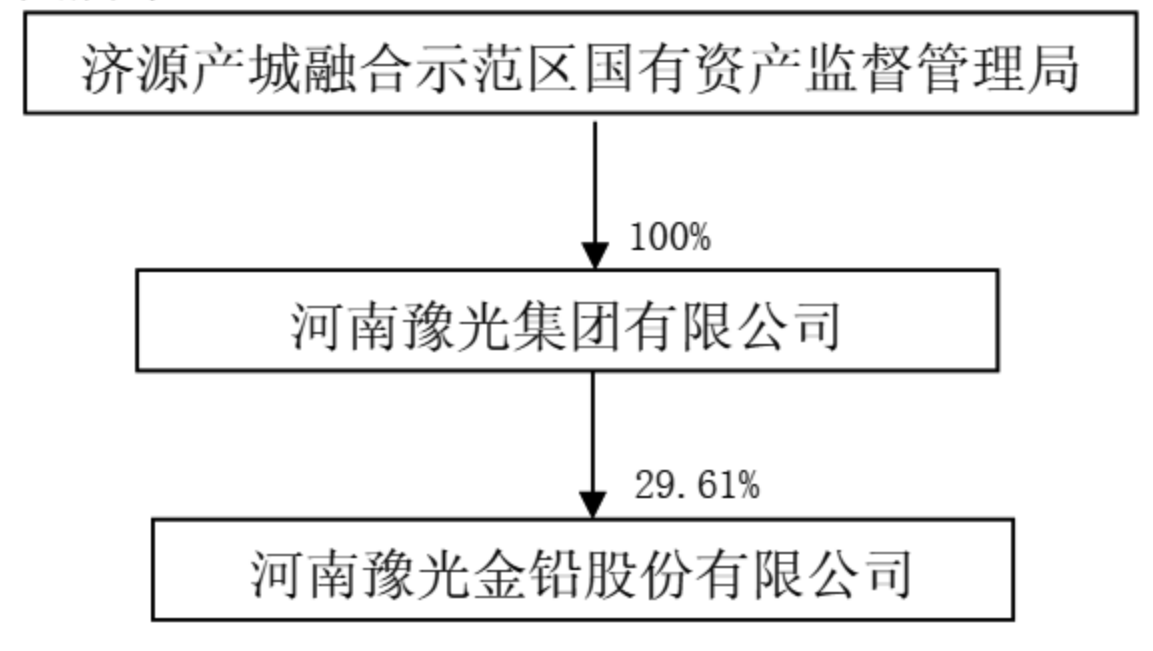 如何申请皇冠代理_河南营收900亿国企更名!为中国500强企业如何申请皇冠代理,股权将划转
