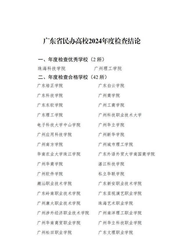 皇冠球网怎么做代理
_连续4年“基本合格”皇冠球网怎么做代理
,惠州一民办高校再次面临整改