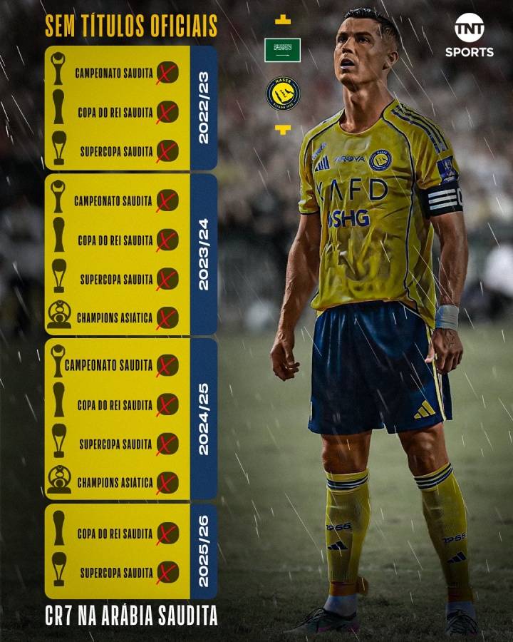 皇冠信用網登1,登2,登3出租
_2022年底加盟利雅得胜利后 C罗现已错失13个俱乐部冠军