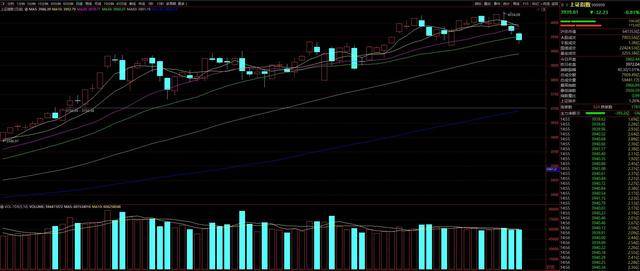 皇冠信用网去哪里弄
_三天跌去近百点皇冠信用网去哪里弄
!市场热议:A股是否见顶?
