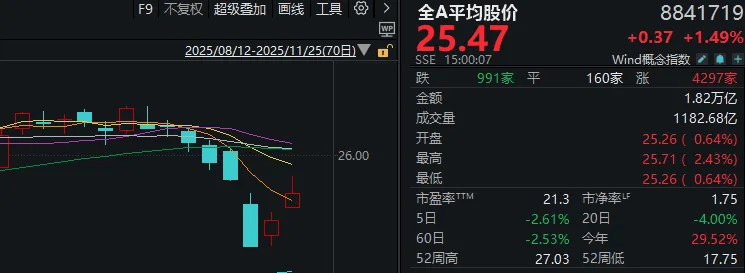 信用盘如何申请
_连续两日反弹后信用盘如何申请
,A股到了哪一步?明天,注意这个变化