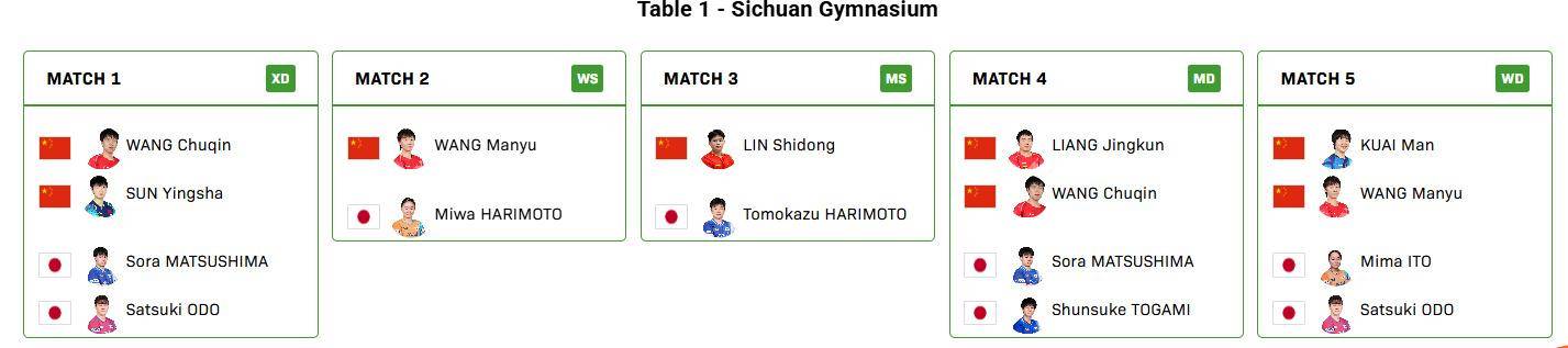 韩国足球联赛_国际乒联混团世界杯决赛韩国足球联赛,中国对阵日本名单出炉