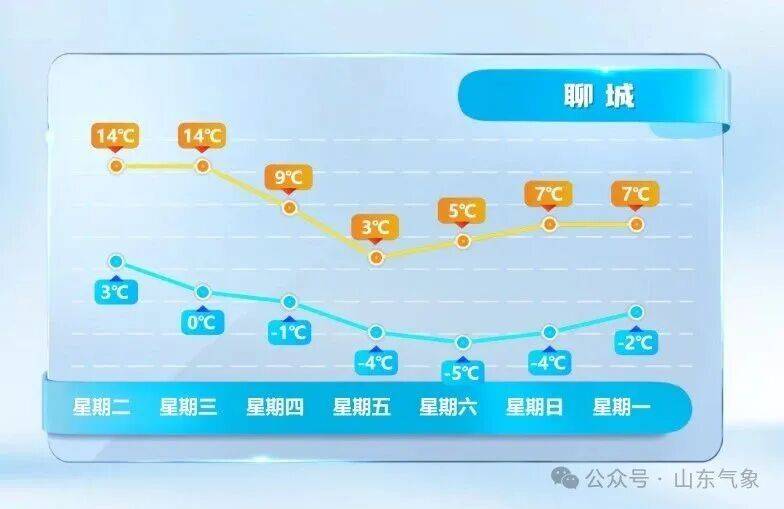 皇冠信用网在线注册_济南有雨夹雪转中雪局部大雪皇冠信用网在线注册!未来几天天气→
